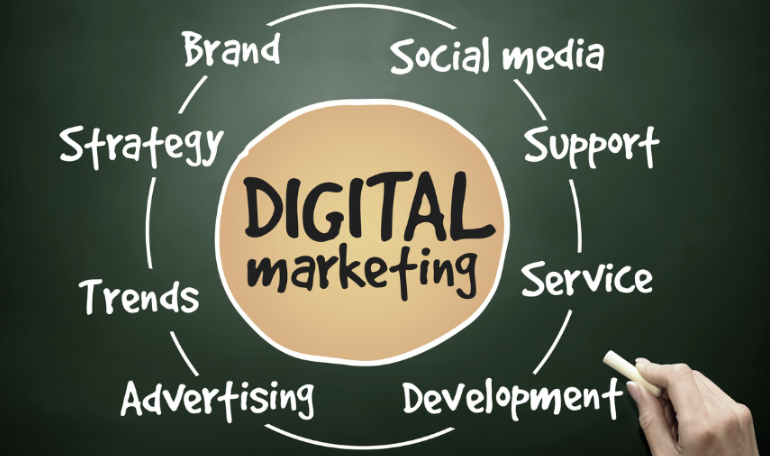 My Digital Solutions – The Global Tech Hub® UK: Digital strategy graphic representing business growth planning, SEO optimization, content marketing, social media strategy, and data-driven digital transformation solutions designed to help companies achieve measurable success.